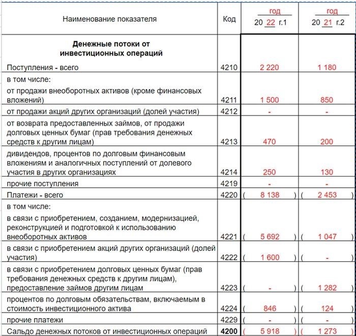 Пример составления отчета о движении денежных средств