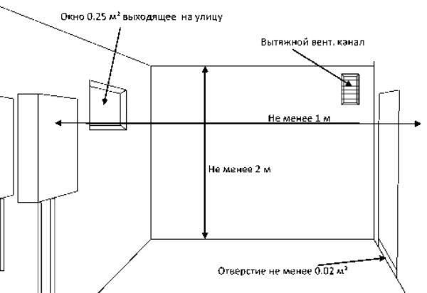 Правила установки настенных газовых котлов в квартире