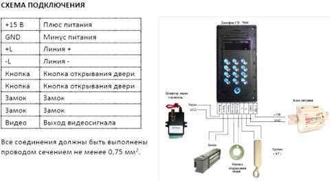 Инструкция для установки домофона в многоквартирном доме