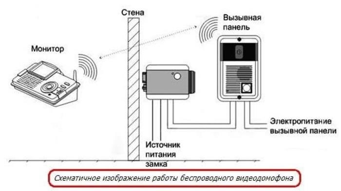 Ошибки в подключении домофона и их исправление