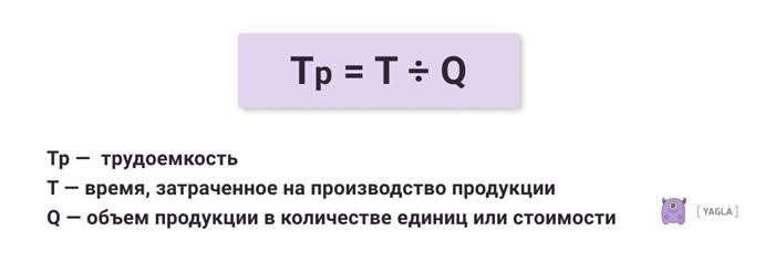 Зачем и как рассчитывать удельную трудоемкость?