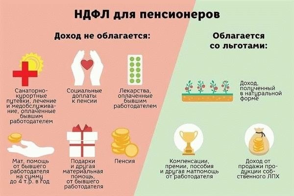 Льготы, предоставляемые ФСИН пенсионерам по выслуге лет