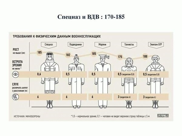 Сколько получают в Президентском полку?