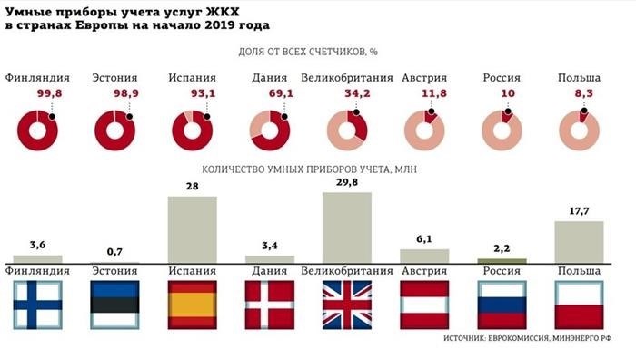 Выгодно, но не бесплатно