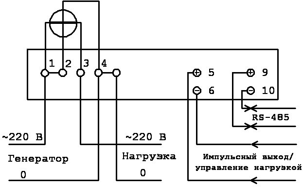 Требования к измерительным трансформаторам