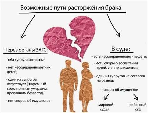 Развод: определение и способы