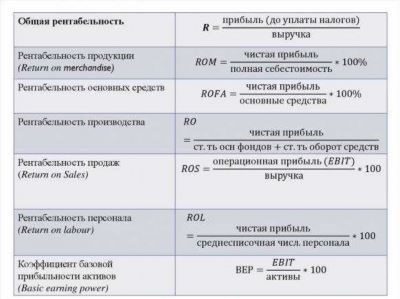 Льготные позиции с доплатами