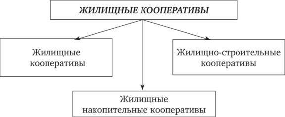 Что такое ЖСК: плюсы и минусы