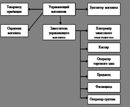 Основные методы мотивации и стимулирования труда персонала