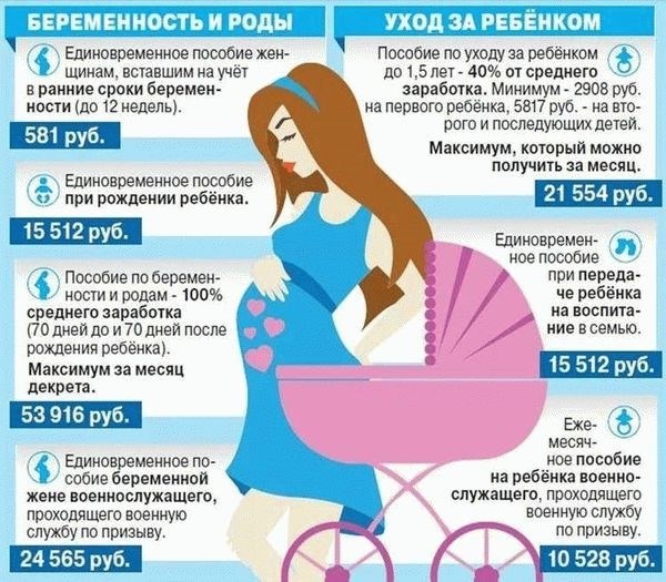 Какие льготы положены беременным супругам контрактников в 2025 году?