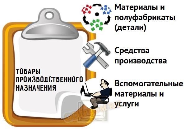 Понятие продукции, ее виды и стоимостные показатели