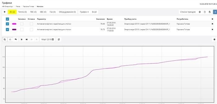 Монтаж и наладка системы учета электроэнергии