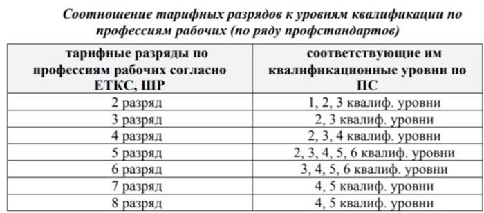 1. Административный персонал