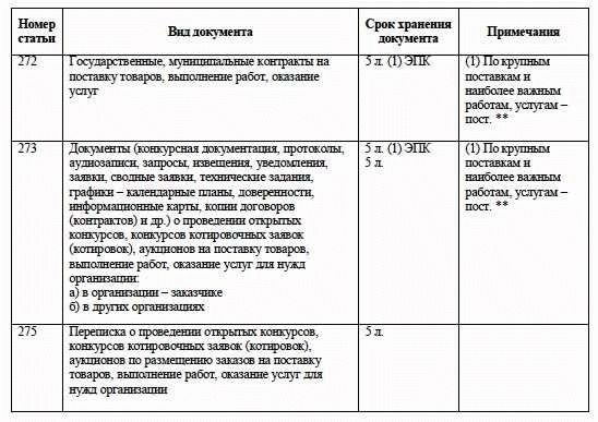 Определение срока хранения