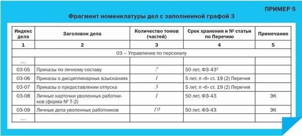 Понятие вещественных доказательств