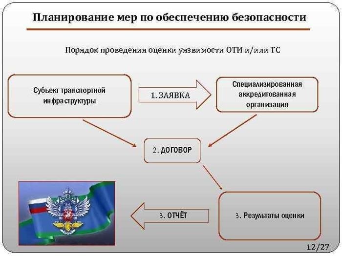 Внесение изменений и дополнений в план транспортной безопасности ОТИ