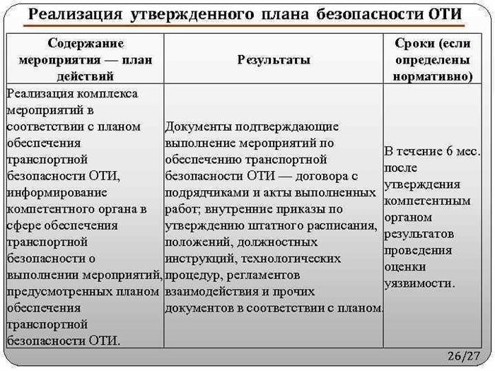 Каким объектам требуется план обеспечения транспортной безопасности