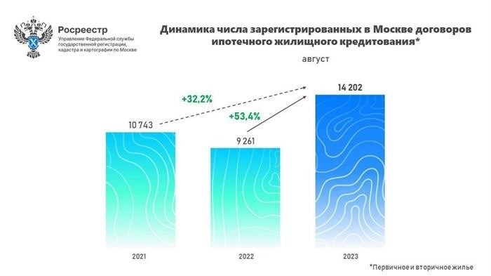 Забота о финансовой подушке: ключевые моменты