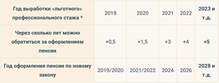 Основания включения работы в состав необходимого выработка