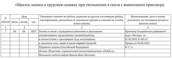 Процедура увольнения работника