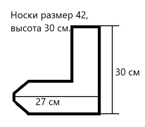 Что можно и нужно класть в посылку?