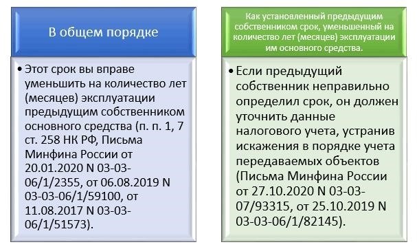 Как правильно распределить основные средства по амортизационным группам