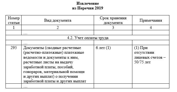 Куда подшивается заявление на увольнение?