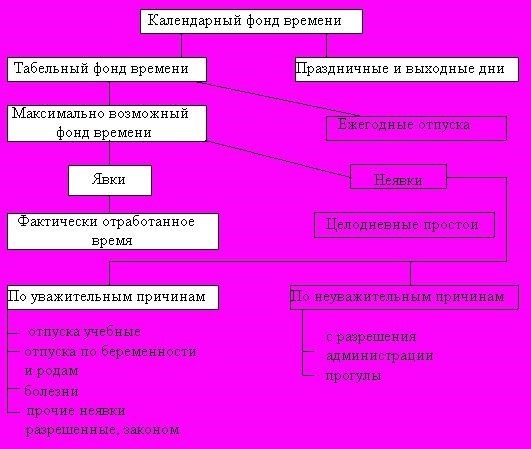 Инструменты для определения необходимого и достаточного числа управленцев