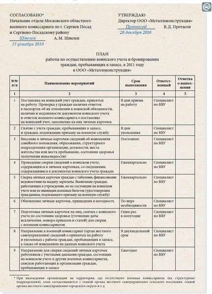 Ведение воинского учета в организации: образцы документов