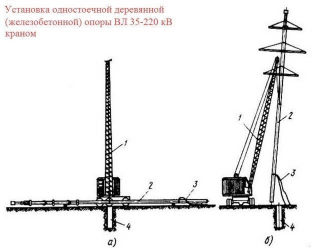 Подвешивание проводных линий на опорах