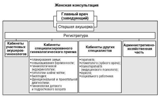 Гинекологическая медсестра/Гинекологический медбрат/акушерка/акушер (ст.м.Пролетарская)