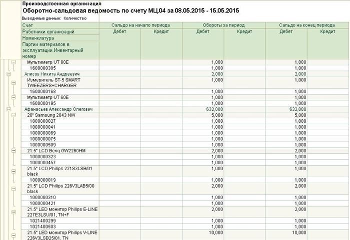 Как определить лимит стоимости ОС в учетной политике