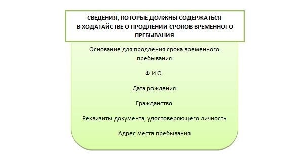 Ответственность за пропуск рассматриваемых сроков