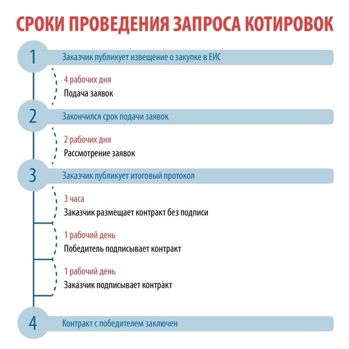 Возврат заявки на участие