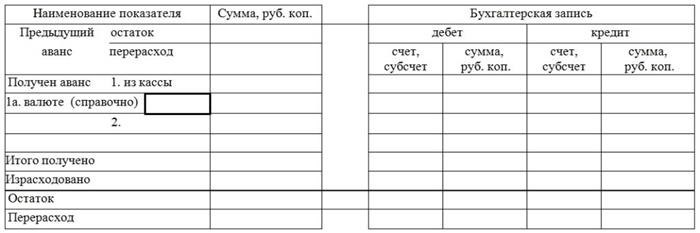 Какие требования есть к кассовому чеку