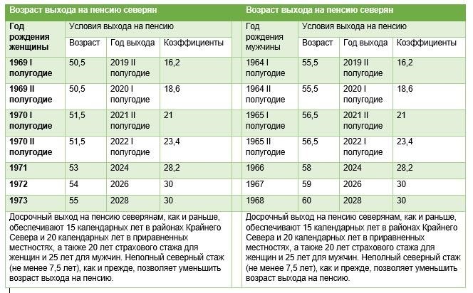 Сокращенная рабочая неделя для женщин