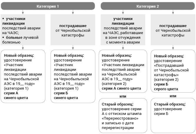 Кому дают и сколько?