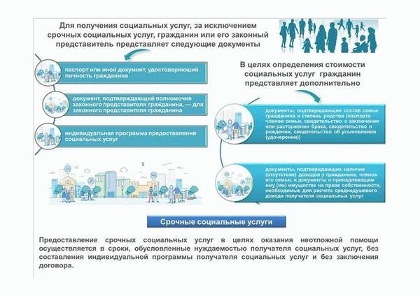 Транспортировка покойного и организация похоронного ритуала