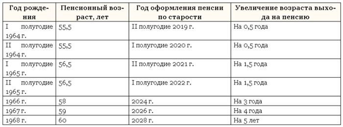 Согласие на обработку персональных данных для посетителей сайта