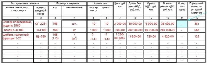 Инструкция по заполнению приходного ордера