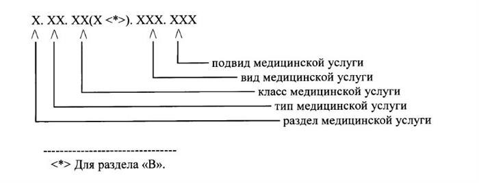 Основные права пациента