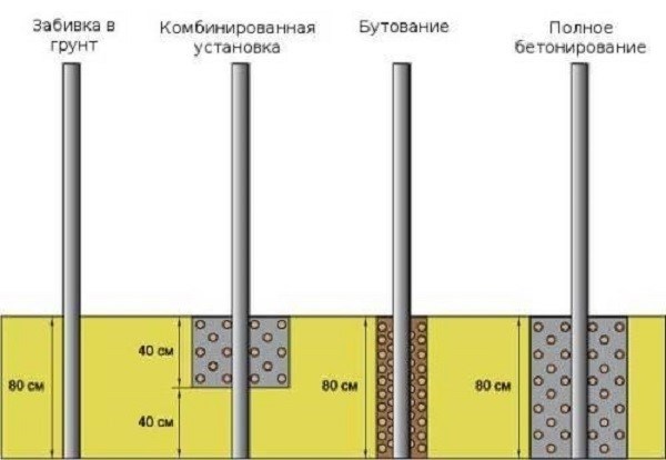 Правила установки забора в частном доме