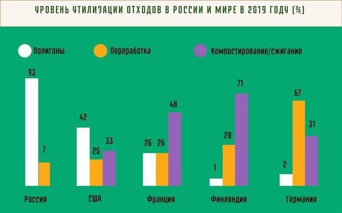 Как рассчитывают объем медотходов класса В