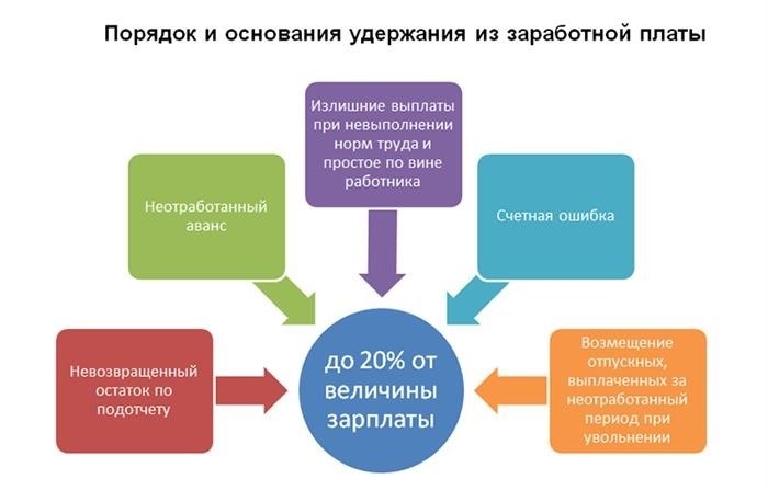 Как избежать проблем при расчетах с персоналом