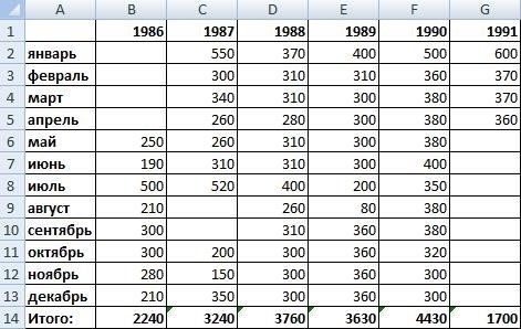 Конвертация пенсионных прав, приобретенных до 2002 года