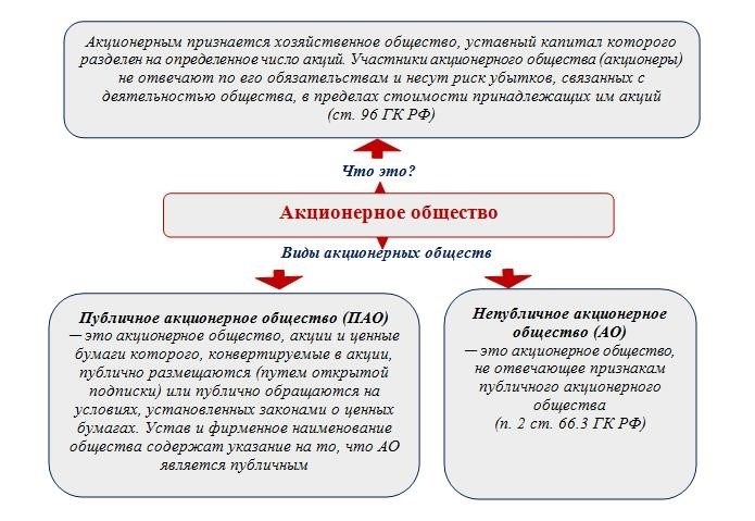 Почему результатам работы компании «Аскорт» можно доверять: