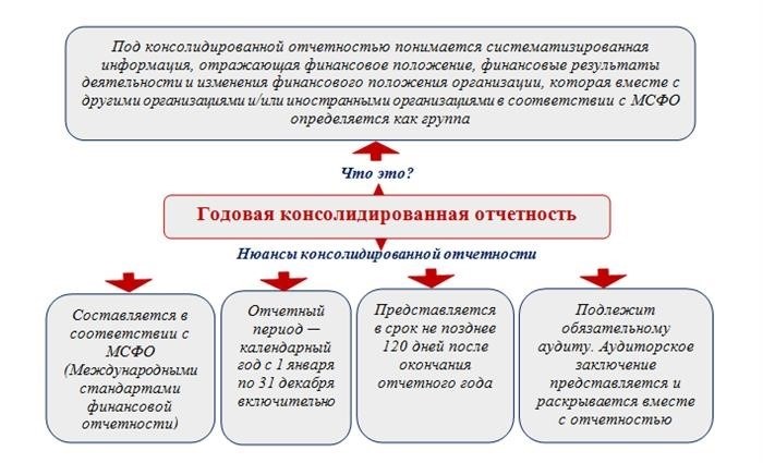 Обязательный аудит микрофинансовых компаний