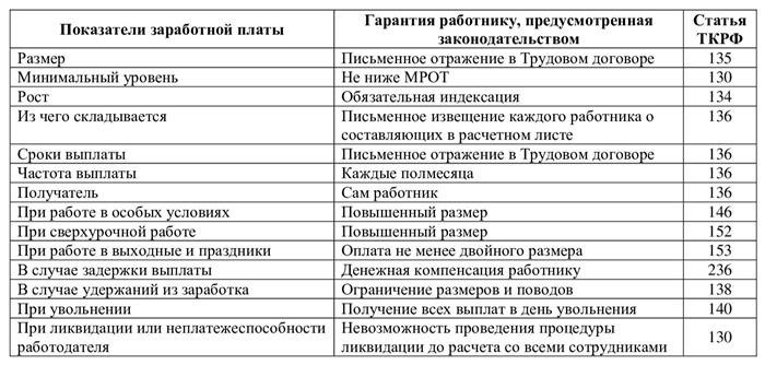 Юридическое значение претензии