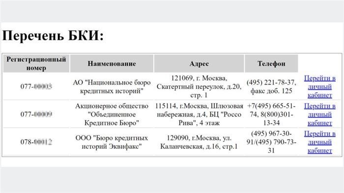 Но что, если банк не признает мошеннических действий?