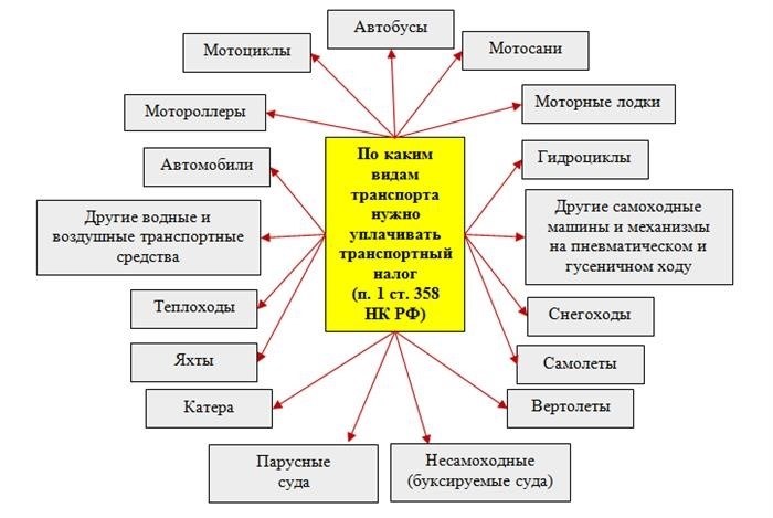 У пенсионера угнали автомобиль: как получить льготу?